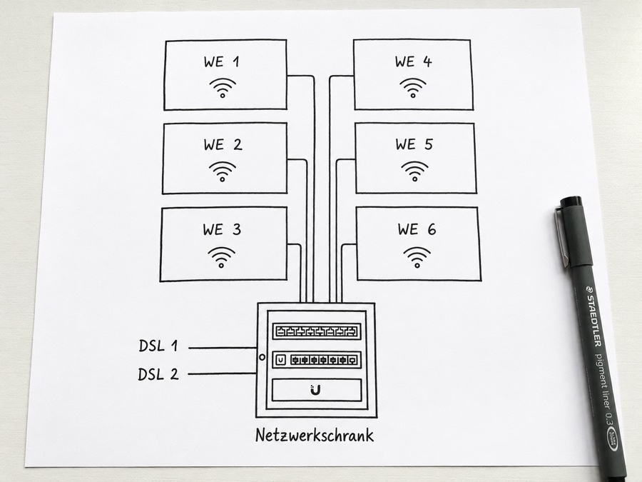 Netzwerk-Topologie-Skizze Mehrfamilienhaus
